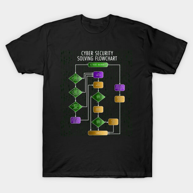 Cybersecurity Solving Flowchart Funny T-Shirt by NerdShizzle